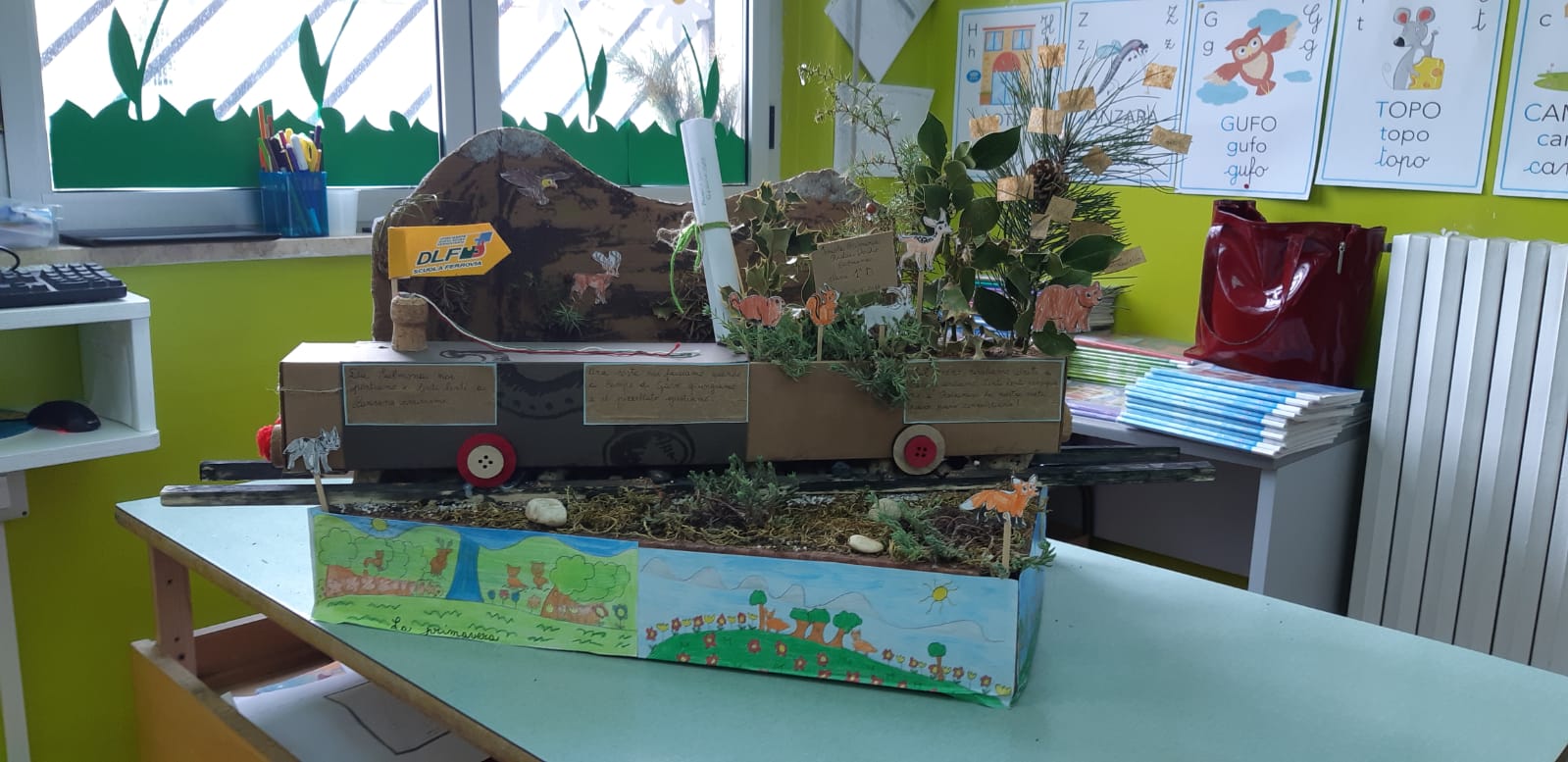 PROGETTO SCUOLA FERROVIA 2019 DELL’ASSOCIAZIONE DLF SULMONA