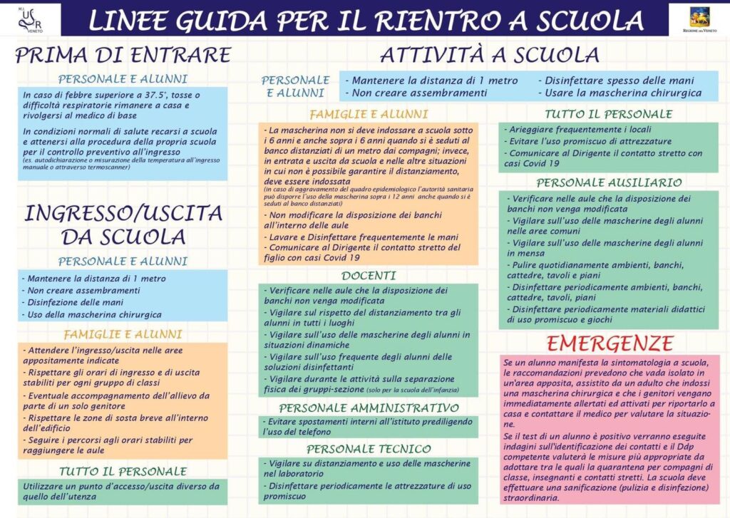 LINEE GUIDA PER IL RIENTRO A SCUOLA